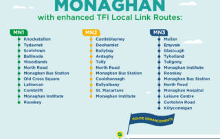 New Monaghan Town Routes Graphic